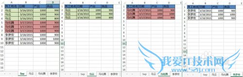 Excelºê´¦ÀíÖ®Êý¾Ý·ÖÒ³Ò»¼ü´¦Àí