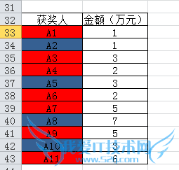 excel格式的替换操作方法