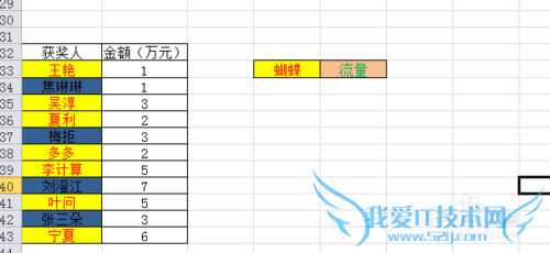 excel格式的替换操作方法