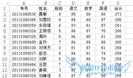 ExcelÖÐÈçºÎÓÃÊý¾Ý͸ÊÓ±í½øÐзÖÀà´òÓ¡