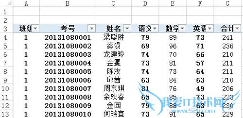 ExcelÖÐÈçºÎÓÃÊý¾Ý͸ÊÓ±í½øÐзÖÀà´òÓ¡
