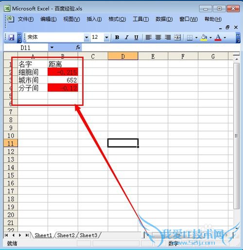 excel如何让小于0数字突出显示 ?
