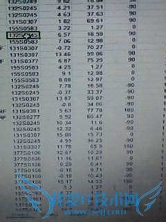 EXCEL编辑使用技巧:快速选定Excel区域