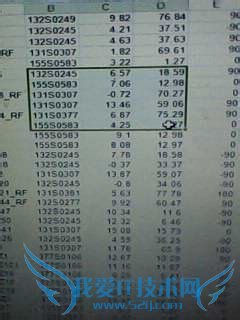 EXCEL编辑使用技巧:快速选定Excel区域