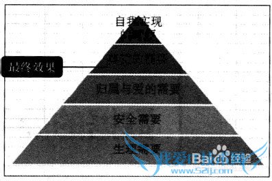 Excel2010SmartArt򻯱׼ͼƹ
