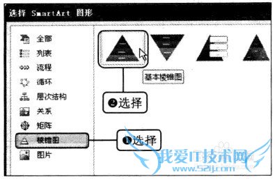 Excel2010SmartArt򻯱׼ͼƹ