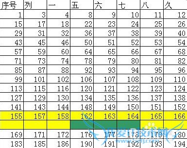 Excel删除表格的快捷方式