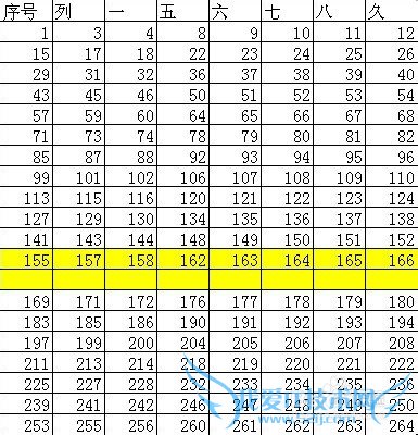 Excel删除表格的快捷方式