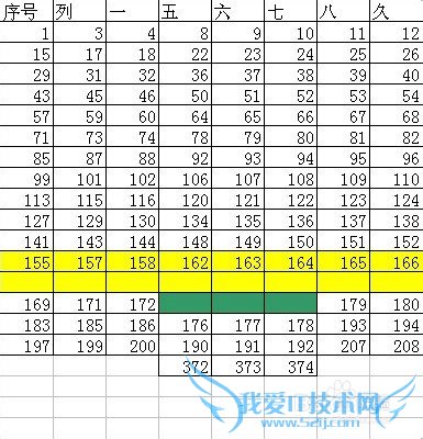 Excel删除表格的快捷方式
