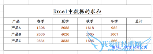 Excel中对数据的求和