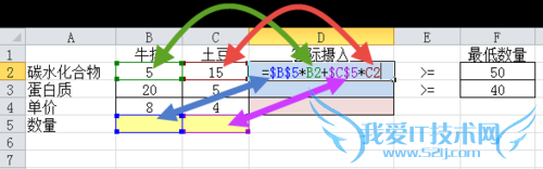 ϢӦ03: Excel滮Сֵ