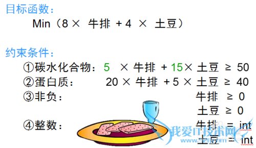 ϢӦ03: Excel滮Сֵ