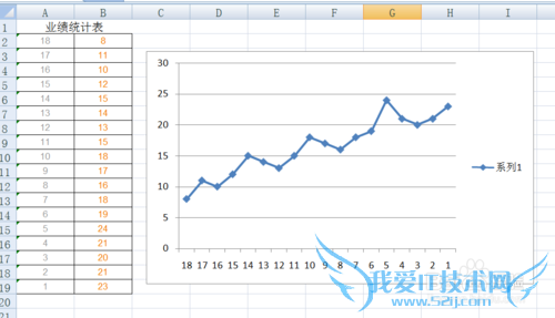 Excel图表如何按倒序显示数据