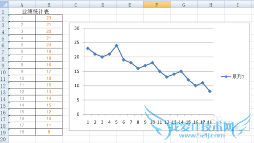 Excel图表如何按倒序显示数据