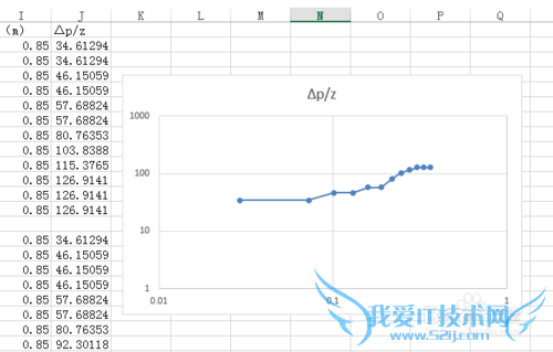 2013excel怎样画双指数坐标及左右坐标互换