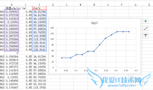 2013excel怎样画双指数坐标及左右坐标互换