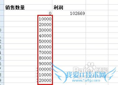 excel怎样进行单变量数据表运算