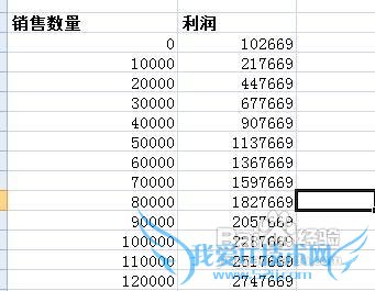 excel怎样进行单变量数据表运算