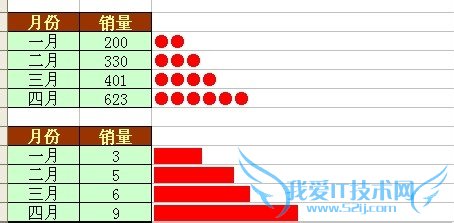 EXCEL通过单元格也可以做个性图表