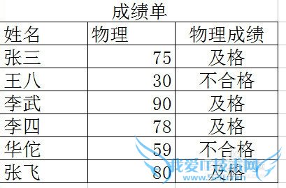 excel判断语句判断成绩并显示及格和不及格