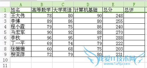 如何在Excel表格里面排序