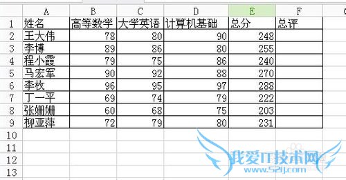如何在Excel表格里面排序
