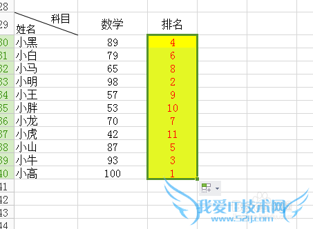 教你如何使用Excel中的RANK函数