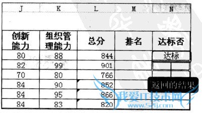 Excel2010中如何使用函数判断成绩是否达标