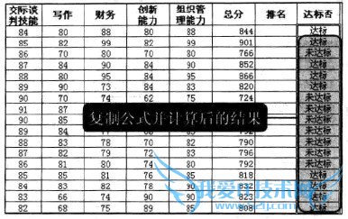 Excel2010中如何使用函数判断成绩是否达标