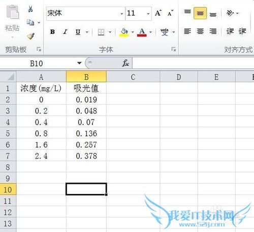 怎样用Excel做标准曲线