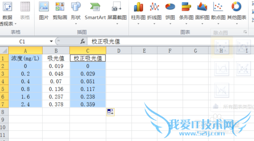 怎样用Excel做标准曲线