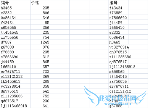EXCEL公式篇——VLOOKUP