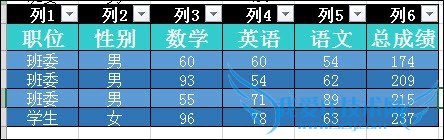 Excel中如何套用表格样式
