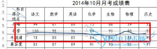 Excel 2013表格中任意划线