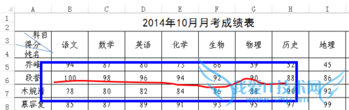 Excel 2013表格中任意划线