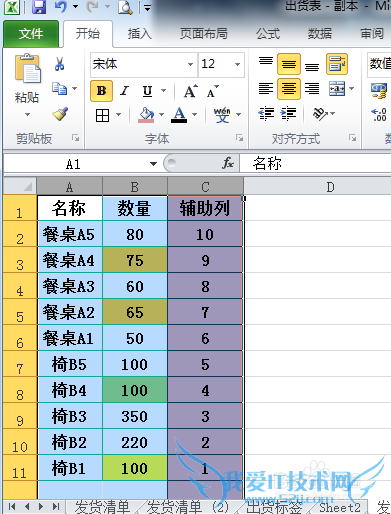 excelÖÐÊý¾Ý¸÷ÖÖÅÅÁÐ