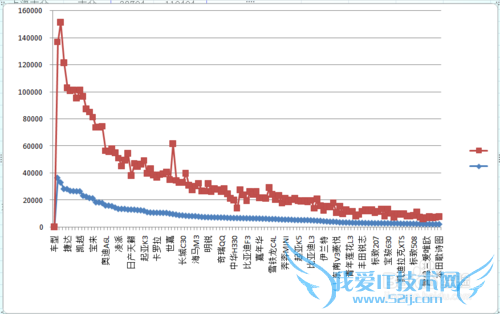怎么利用Excel对网页数据进行引用分析