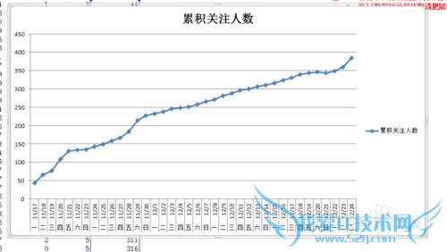 微信微博每日图标数据统计如何在Excel中展示