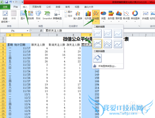 微信微博每日图标数据统计如何在Excel中展示