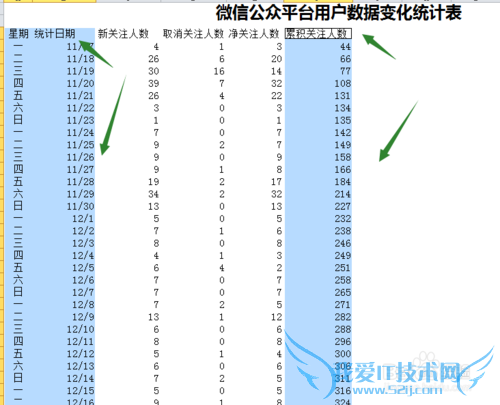 微信微博每日图标数据统计如何在Excel中展示
