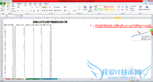 微信微博每日图标数据统计如何在Excel中展示
