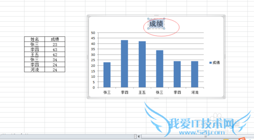 excel如何修改图表的标题、图例及横纵坐标