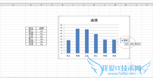 excel如何修改图表的标题、图例及横纵坐标