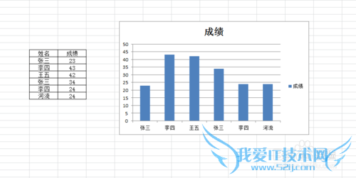 excel如何修改图表的标题、图例及横纵坐标