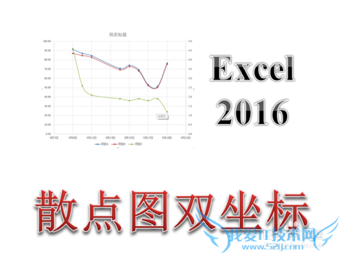 Exce2016散点图怎么添加双纵坐标 次要坐标轴