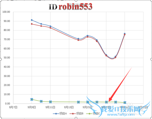 Exce2016散点图怎么添加双纵坐标 次要坐标轴