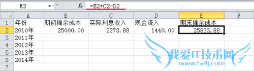 持有至到期投资会计处理:用Excel计算摊余成本