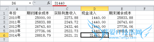 持有至到期投资会计处理:用Excel计算摊余成本