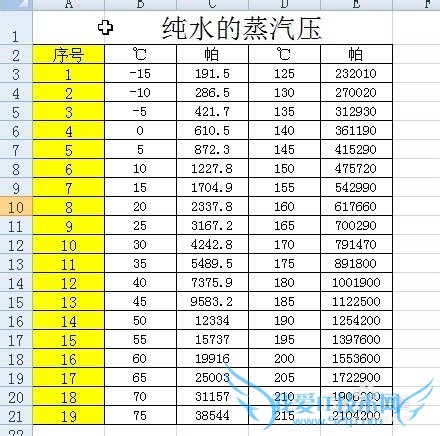 excel中如何快速填充序号