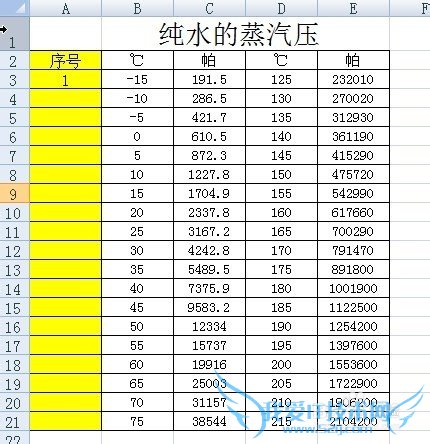 excel中如何快速填充序号